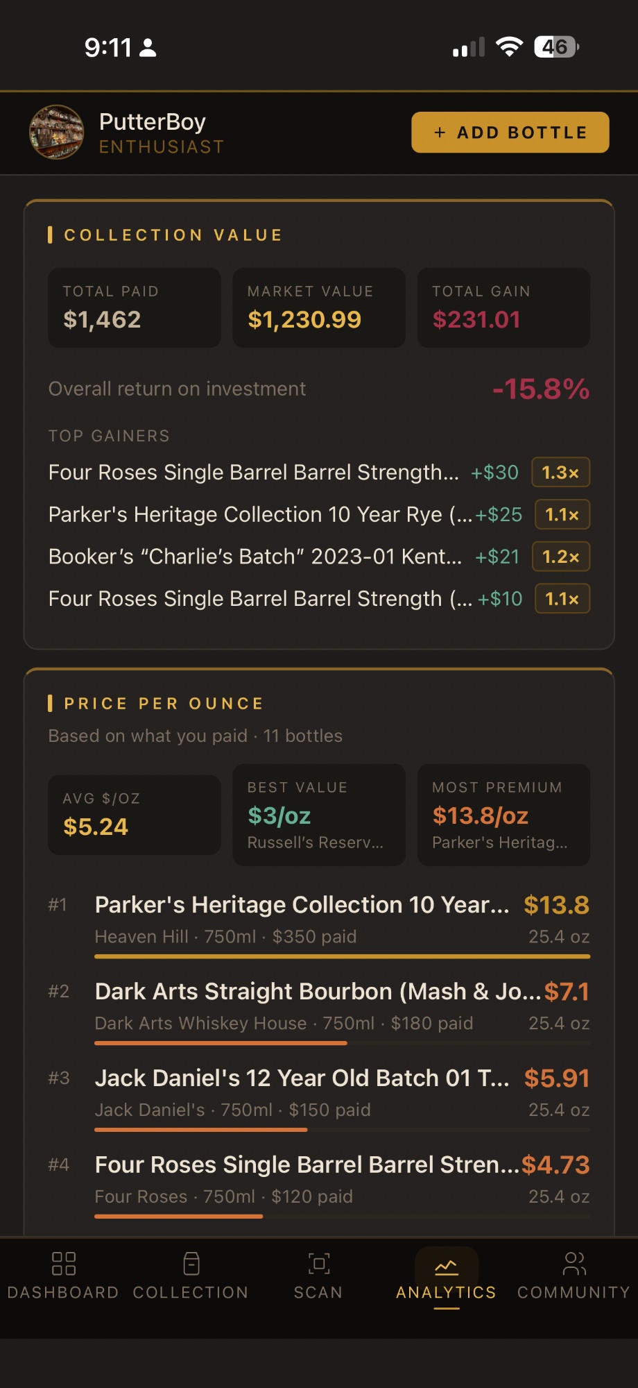 Dram Diary Analytics