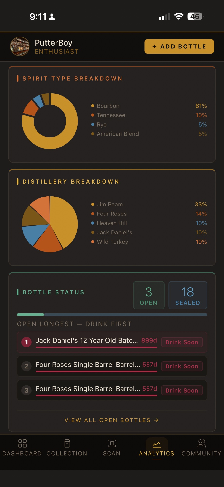 Dram Diary Analytics continued