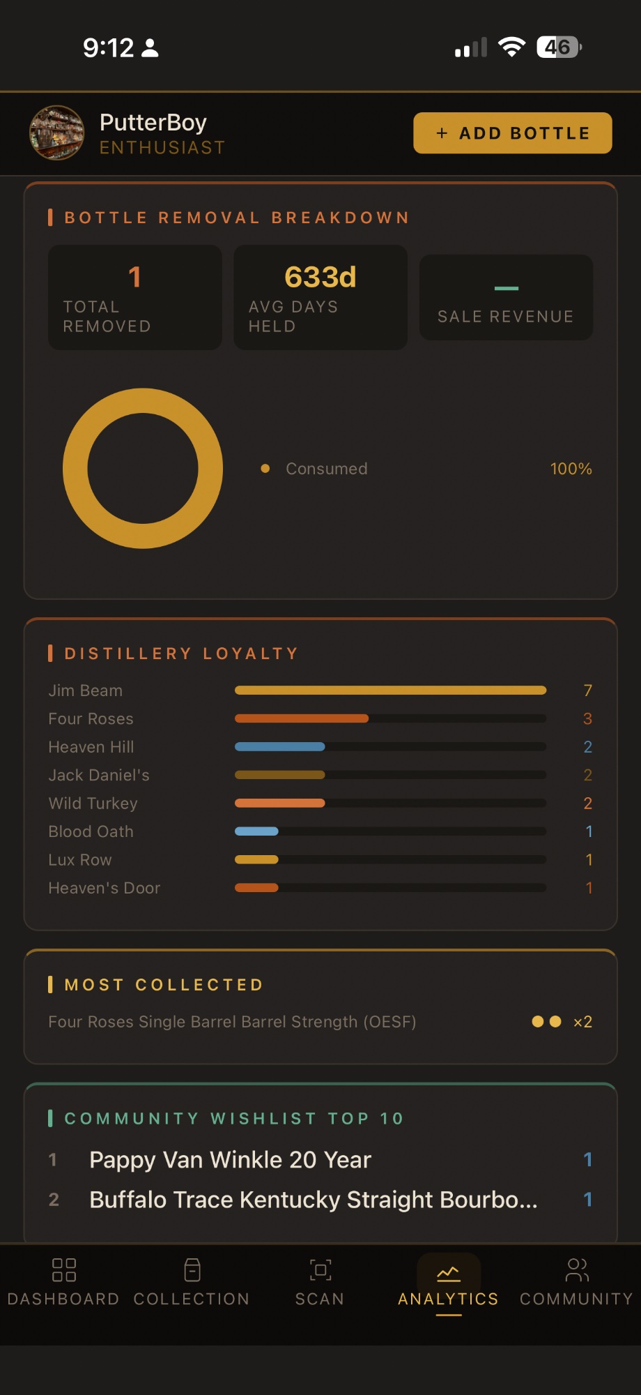 Dram Diary Community Analytics
