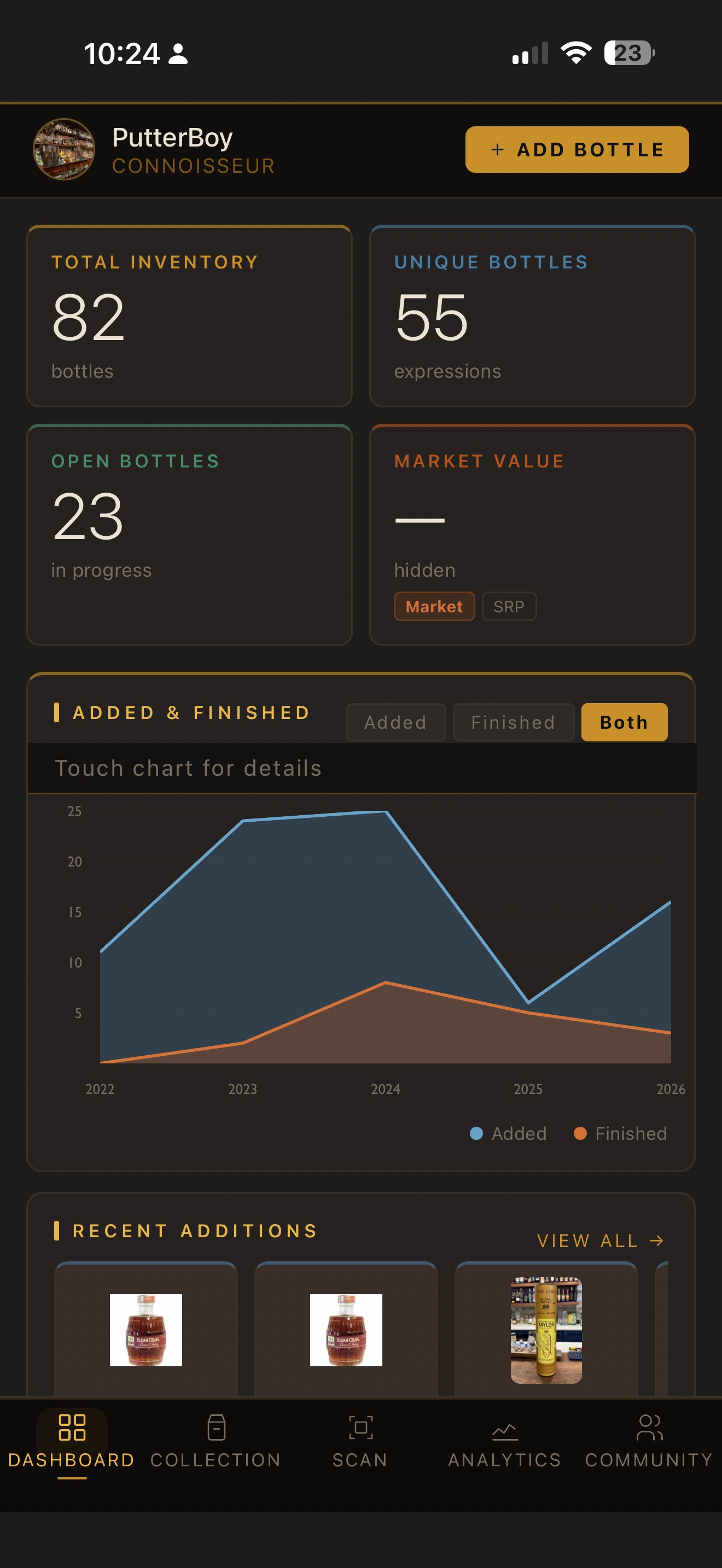 Dashboard with market value hidden