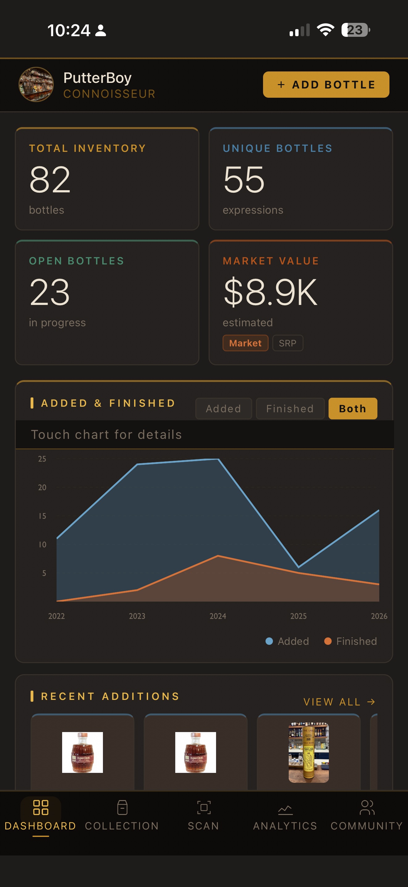 Dashboard with market value shown
