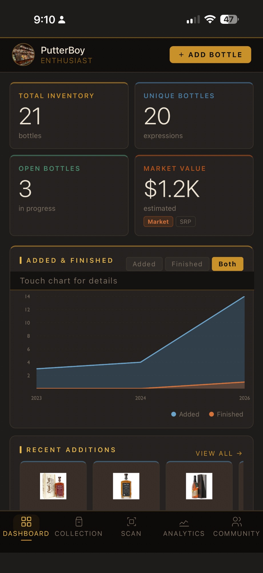Dram Diary Dashboard