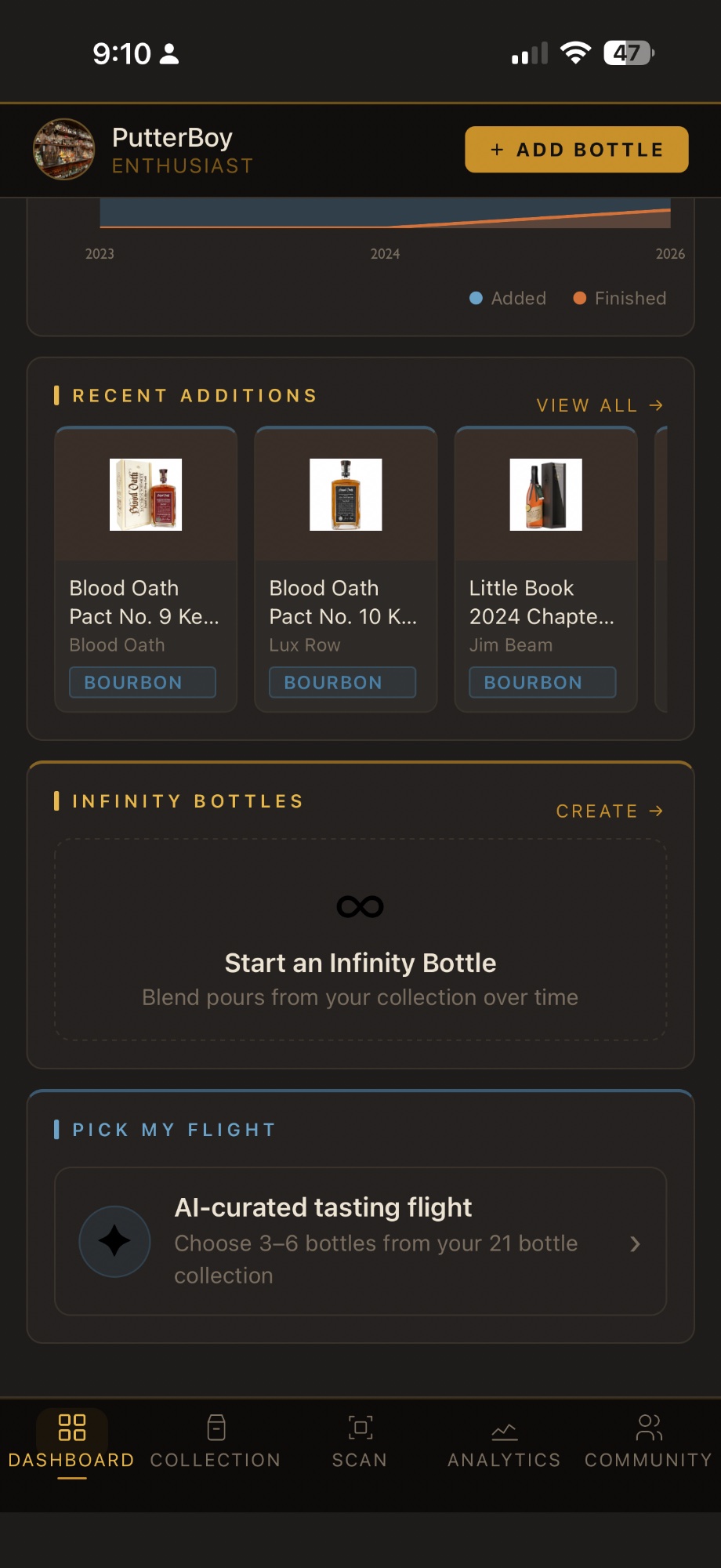 Dram Diary Dashboard continued